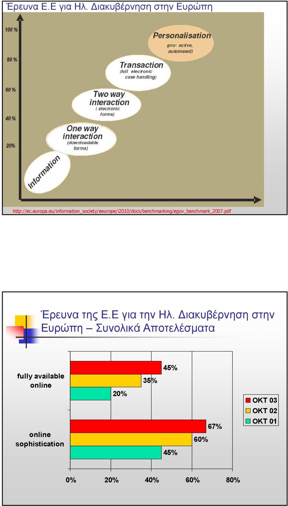 pdf Έρευνα της Ε.Ε γιατηνηλ.