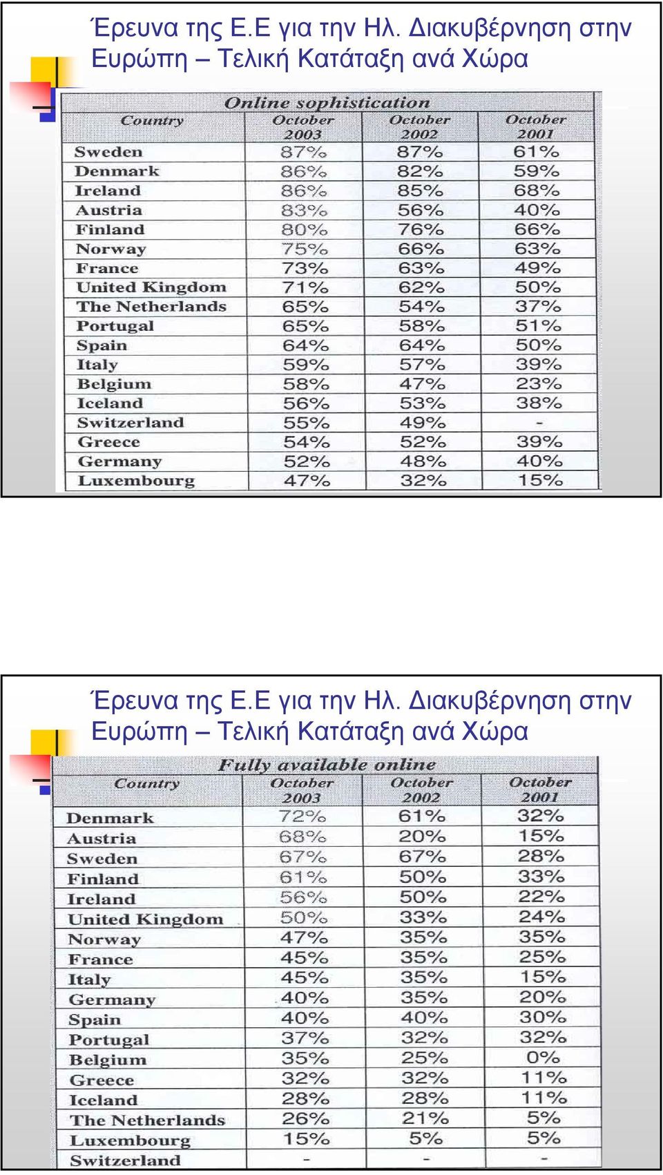 Κατάταξη ανά Χώρα   Κατάταξη ανά