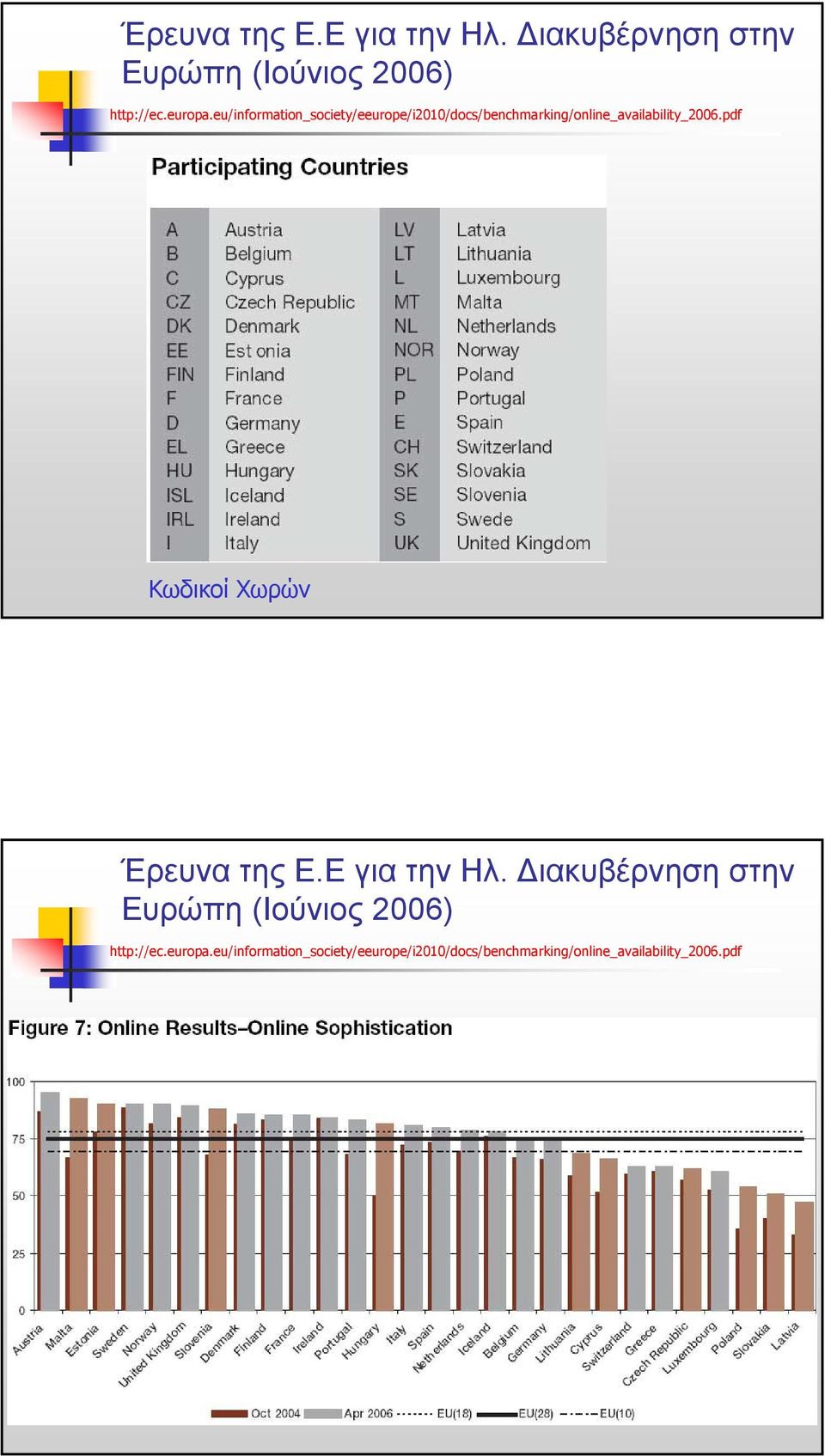 pdf Κωδικοί Χωρών pdf