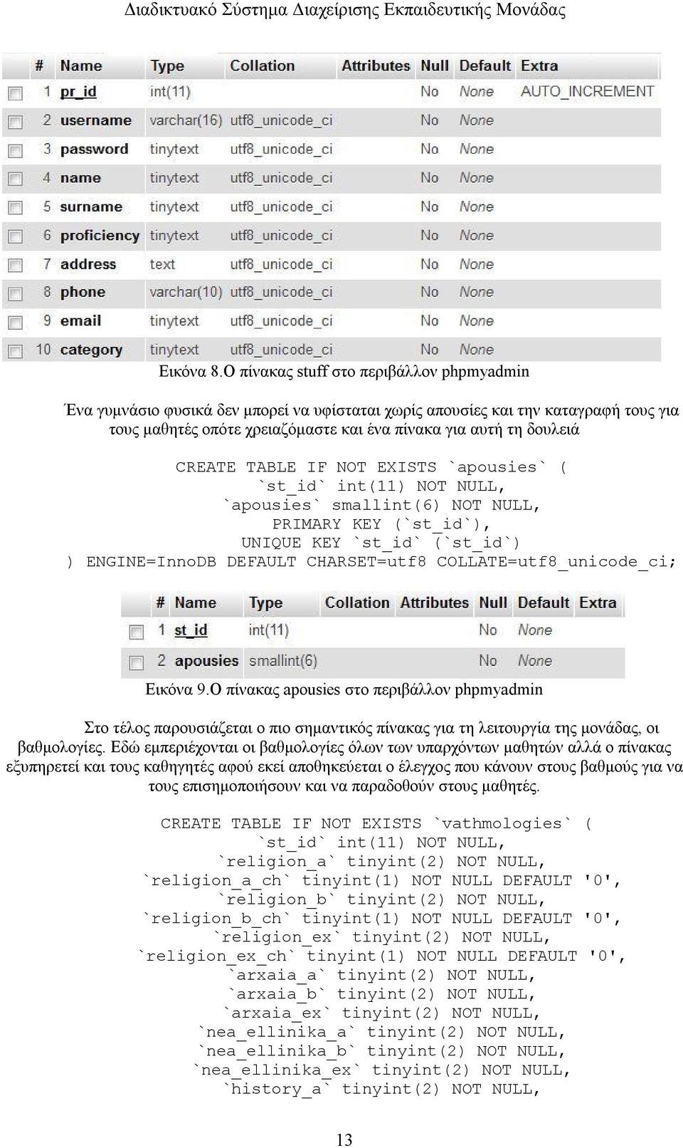 CREATE TABLE IF NOT EXISTS `apousies` ( `st_id` int(11) NOT NULL, `apousies` smallint(6) NOT NULL, PRIMARY KEY (`st_id`), UNIQUE KEY `st_id` (`st_id`) ) ENGINE=InnoDB DEFAULT CHARSET=utf8