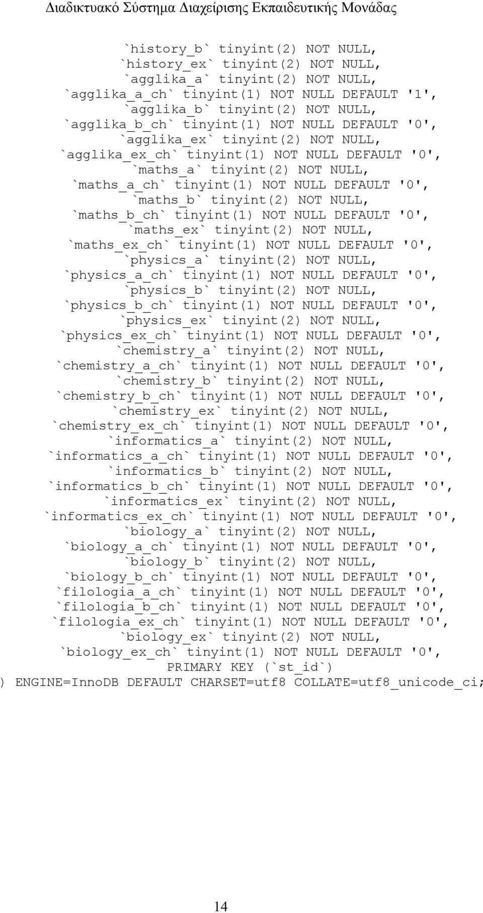 `maths_b` tinyint(2) NOT NULL, `maths_b_ch` tinyint(1) NOT NULL DEFAULT '0', `maths_ex` tinyint(2) NOT NULL, `maths_ex_ch` tinyint(1) NOT NULL DEFAULT '0', `physics_a` tinyint(2) NOT NULL,