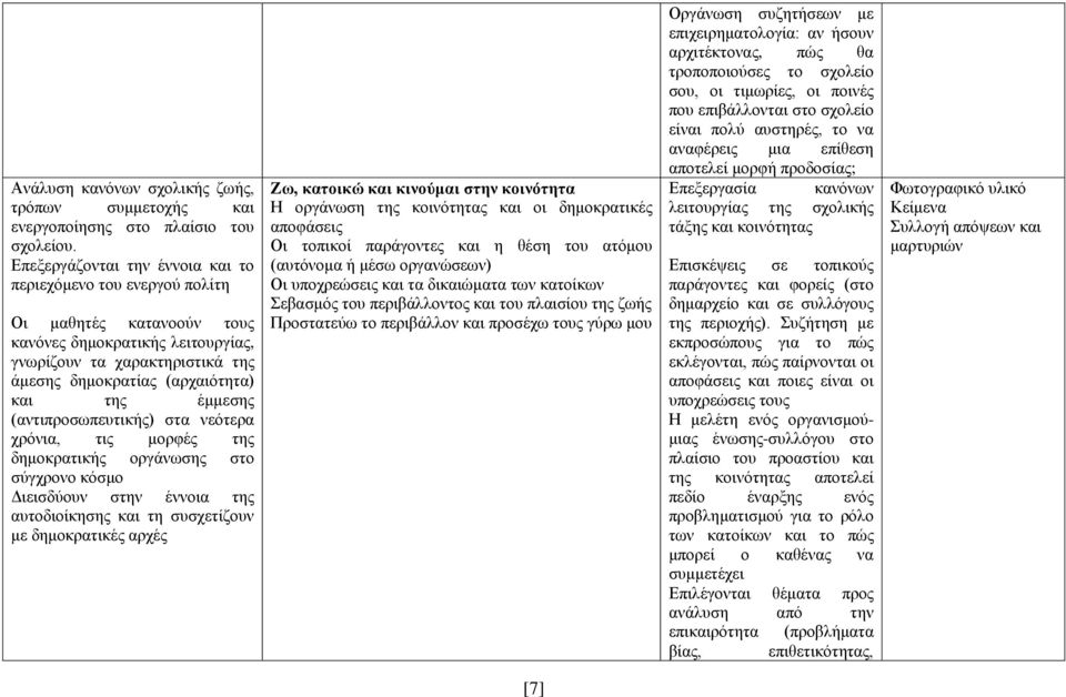 έμμεσης (αντιπροσωπευτικής) στα νεότερα χρόνια, τις μορφές της δημοκρατικής οργάνωσης στο σύγχρονο κόσμο Διεισδύουν στην έννοια της αυτοδιοίκησης και τη συσχετίζουν με δημοκρατικές αρχές Ζω, κατοικώ