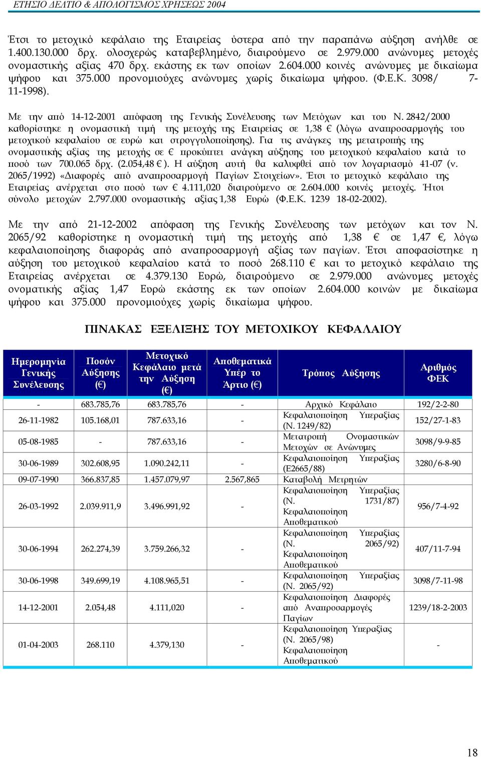 2065/1992) «α α α α α µ α ε». µε ε α α ε α α ε α 4.111,020 α µε ε 2.604.000 µε. µε 2.797.000 µα α α 1,38 υ (... 1239 18-02-2002). ε α 21-12-2002 α α ε υ ευ µε α.