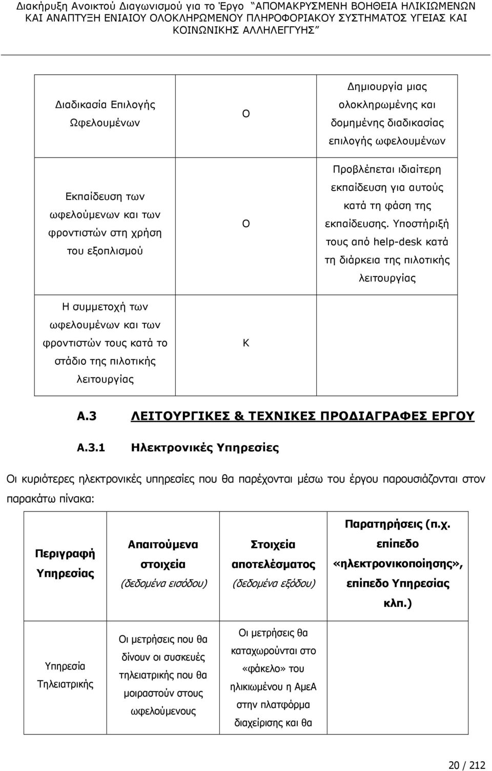 Υποστήριξή τους από help-desk κατά τη διάρκεια της πιλοτικής λειτουργίας Η συµµετοχή των ωφελουµένων και των φροντιστών τους κατά το στάδιο της πιλοτικής λειτουργίας Κ A.