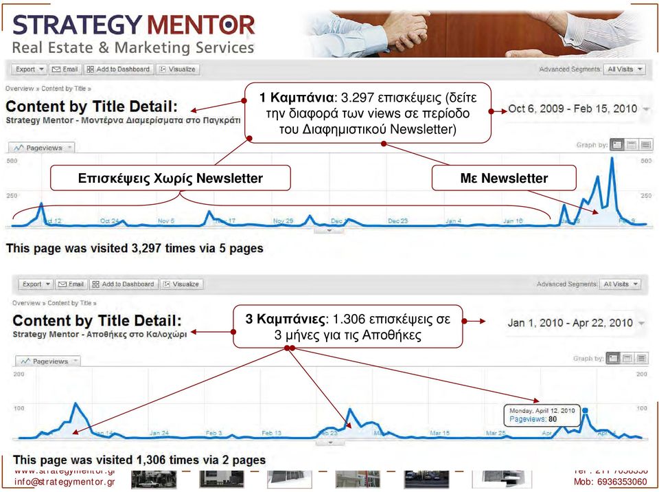 περίοδο του ιαφημιστικού Newsletter) Επισκέψεις