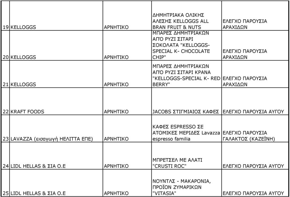 ΑΟΛΖΡΗΘΝ JACOBS ΠΡΗΓΚΗΑΗΝΠ ΘΑΦΔΠ ΑΓΝ 23 LAVAZZA (εισαγωγή ΖΔΙΗΡΡΑ ΔΞΔ) ΑΟΛΖΡΗΘΝ ΘΑΦΔΠ ESPRESSO ΠΔ ΑΡΝΚΗΘΔΠ ΚΔΟΗΓΔΠ Lavazza espresso familia 24