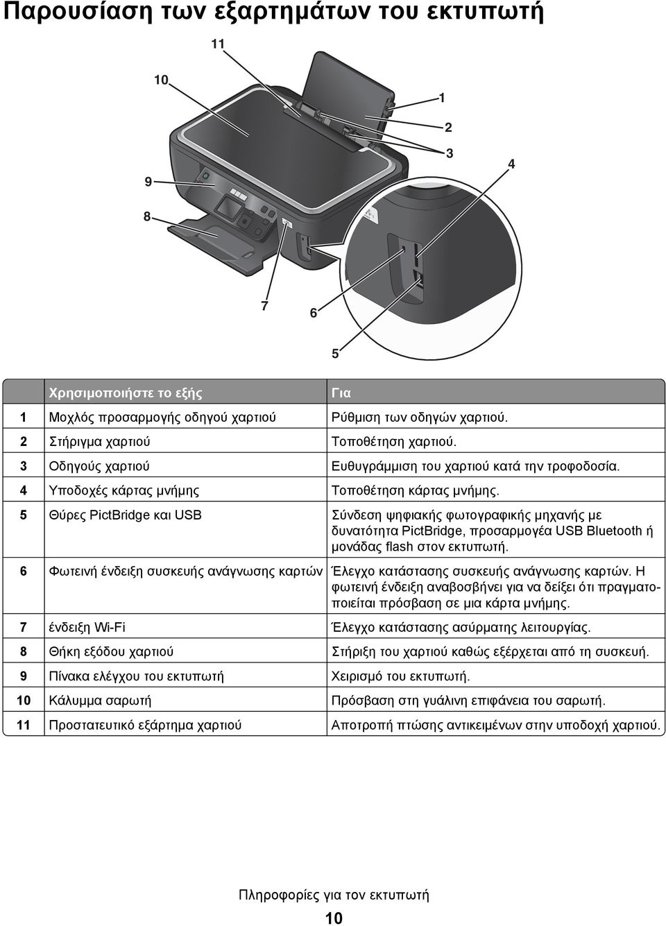 Για 5 Θύρες PictBridge και USB Σύνδεση ψηφιακής φωτογραφικής μηχανής με δυνατότητα PictBridge, προσαρμογέα USB Bluetooth ή μονάδας flash στον εκτυπωτή.