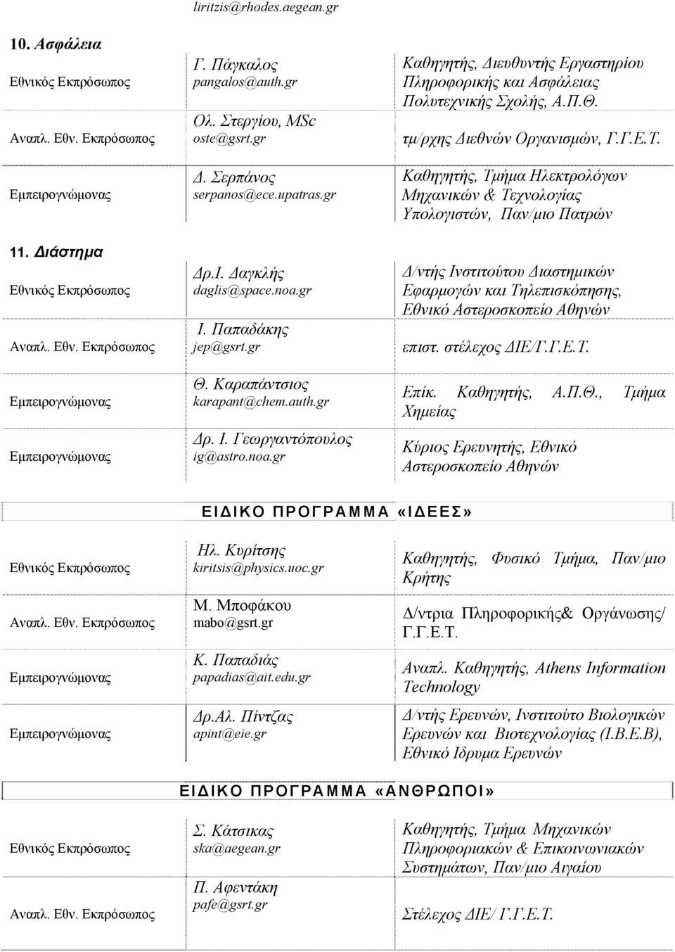 Καραπάντσιος karapant@chem.auth.gr Δρ. Ι. Γεωργαντόπουλος ig@astro.noa.gr Καθηγητής, Διευθυντής Εργαστηρίου Πληροφορικής και Ασφάλειας Πολυτεχνικής Σχολής, Α.Π.Θ.