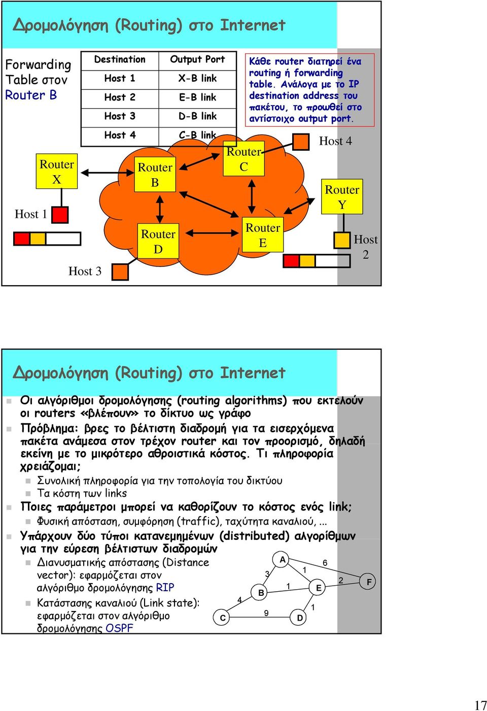 Router C Router E Host 4 Router Y Host 2 ρομολόγηση (Routing) στο Internet Οι αλγόριθμοι δρομολόγησης (routing algorithms) που εκτελούν οι routers «βλέπουν» το δίκτυο ως γράφο Πρόβλημα: βρες το