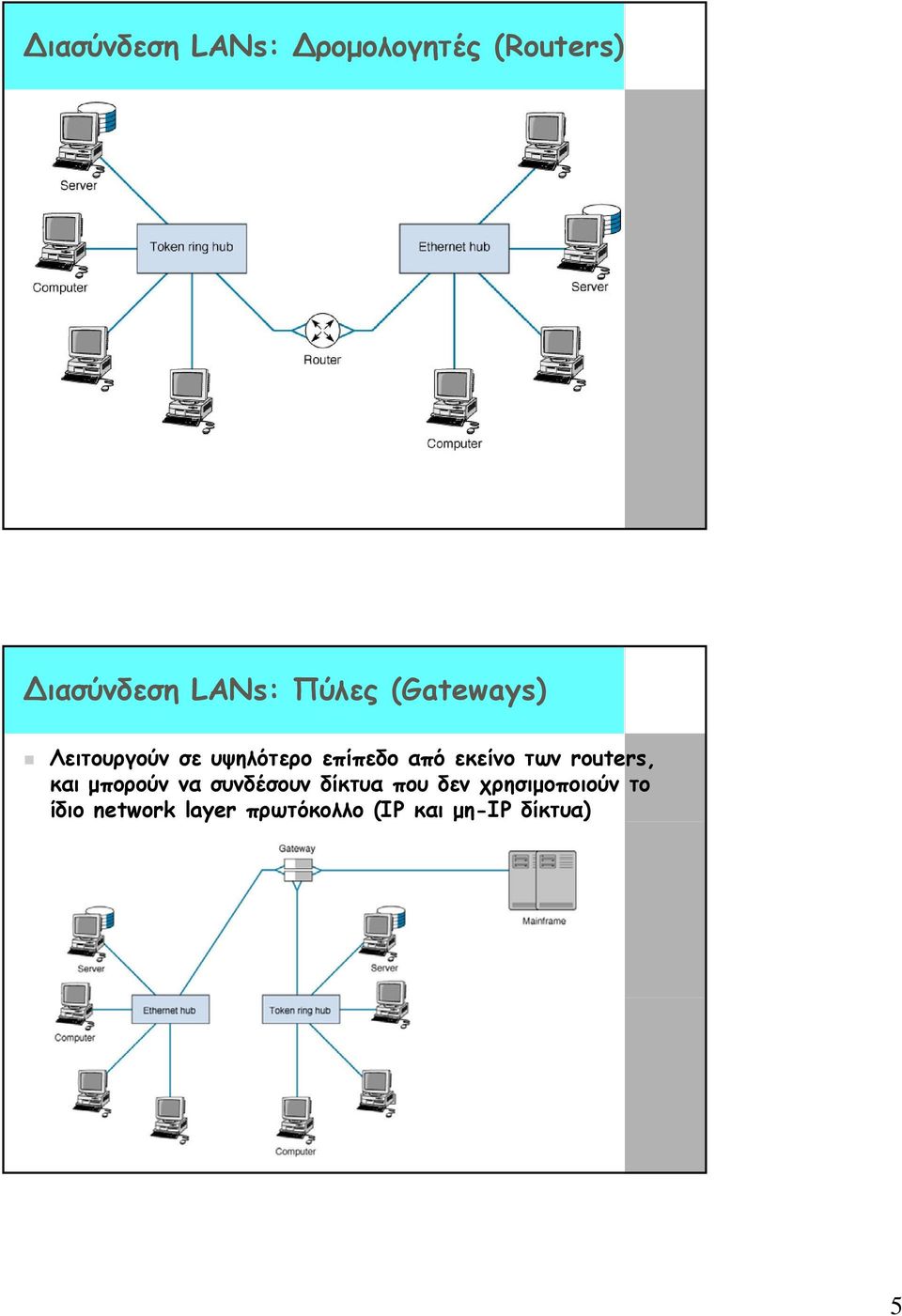 routers, και μπορούν να συνδέσουν δίκτυα που δεν