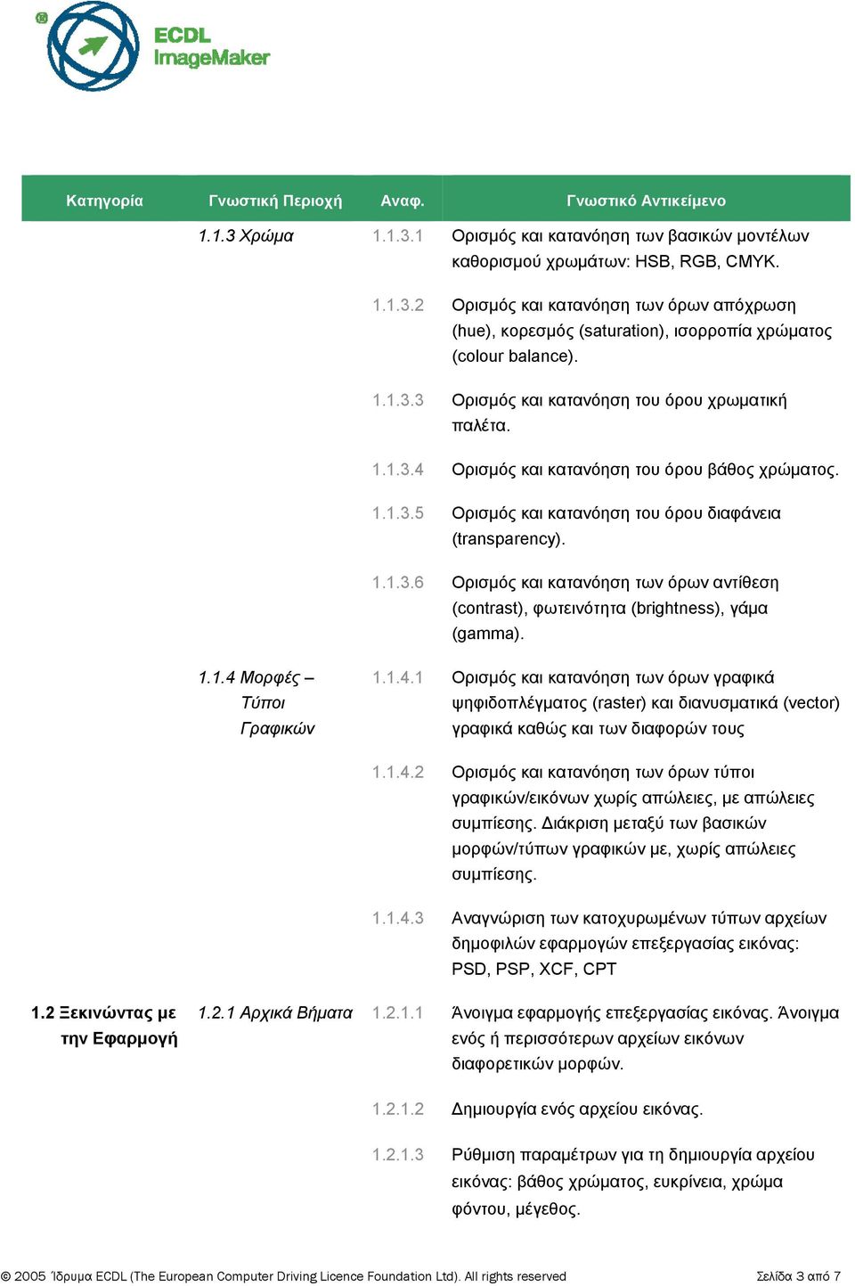 1.1.4 Μορφές Τύποι Γραφικών 1.1.4.1 Ορισμός και κατανόηση των όρων γραφικά ψηφιδοπλέγματος (raster) και διανυσματικά (vector) γραφικά καθώς και των διαφορών τους 1.1.4.2 Ορισμός και κατανόηση των όρων τύποι γραφικών/εικόνων χωρίς απώλειες, με απώλειες συμπίεσης.