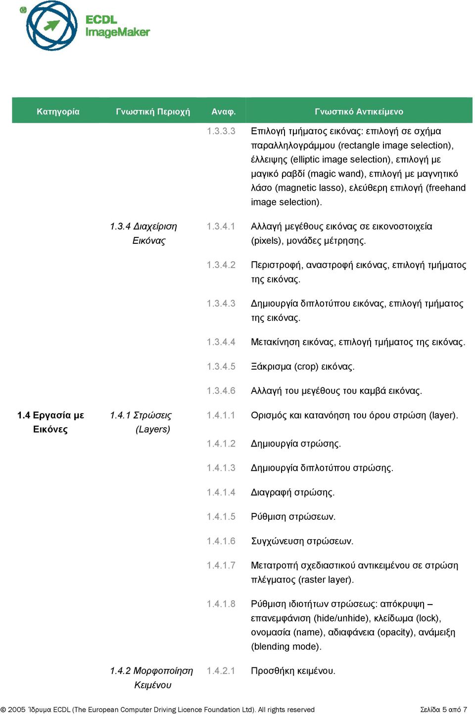 1.3.4.3 ημιουργία διπλοτύπου εικόνας, επιλογή τμήματος της εικόνας. 1.3.4.4 Μετακίνηση εικόνας, επιλογή τμήματος της εικόνας. 1.3.4.5 Ξάκρισμα (crop) εικόνας. 1.3.4.6 Αλλαγή του μεγέθους του καμβά εικόνας.