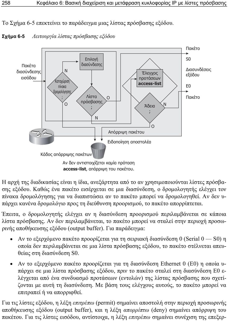 S0 Διασυνδέσεις εξόδου E0 Πακέτο Απόρριψη πακέτου Ο Ειδοποίηση αποστολέα Κάδος απόρριψης πακέτων Αν δεν αντιστοιχίζεται καμία πρόταση access-list, απόρριψη του πακέτου.