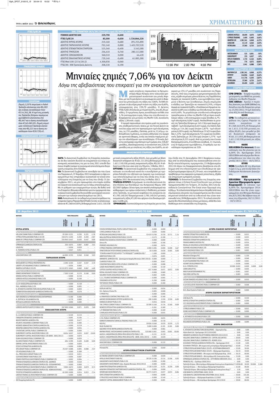 Ζημιές σημείωσε η Ελληνική Τράπεζα κλείνοντας στα 0,221 και ο όγκος συναλλαγών ήταν 20.720,41.