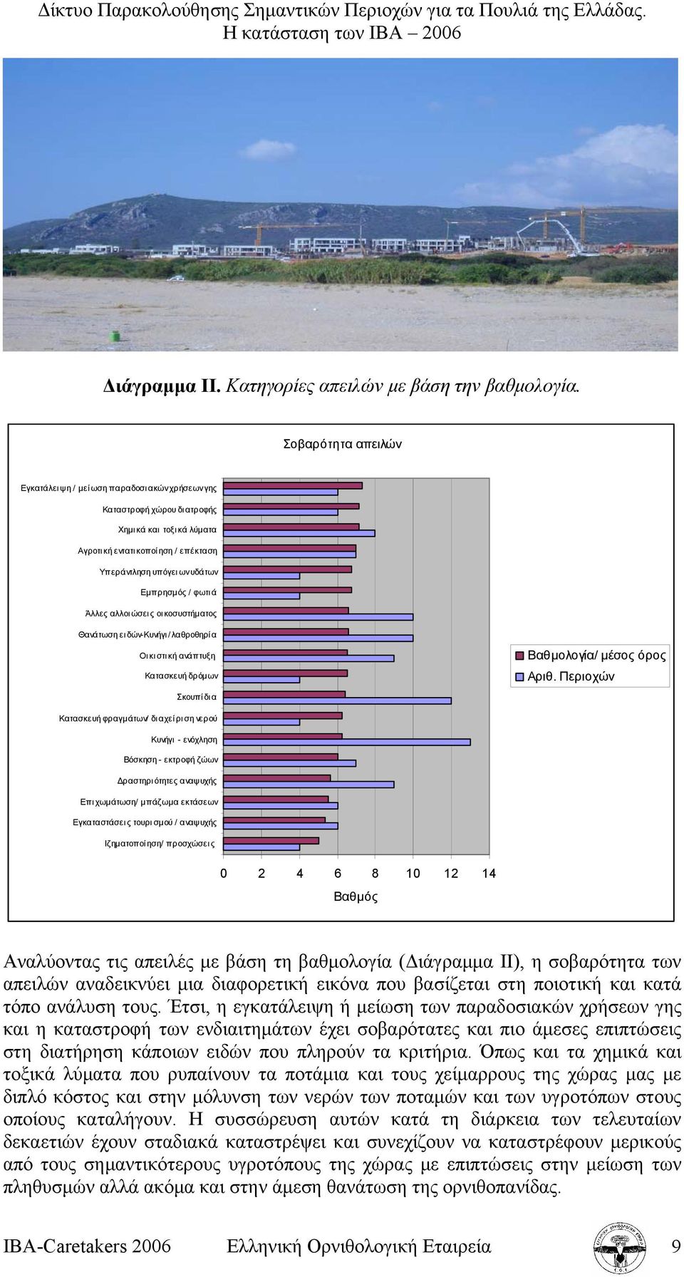 ά Άλλες αλλοιώσεις οι κοσυστήµατος Θανάτωση ειδών-κυνήγι /λαθροθηρία Οι κι στι κή ανάπτυξη Κατασκευή δρόµων Βαθµολογία/ µέσος όρος Αριθ.