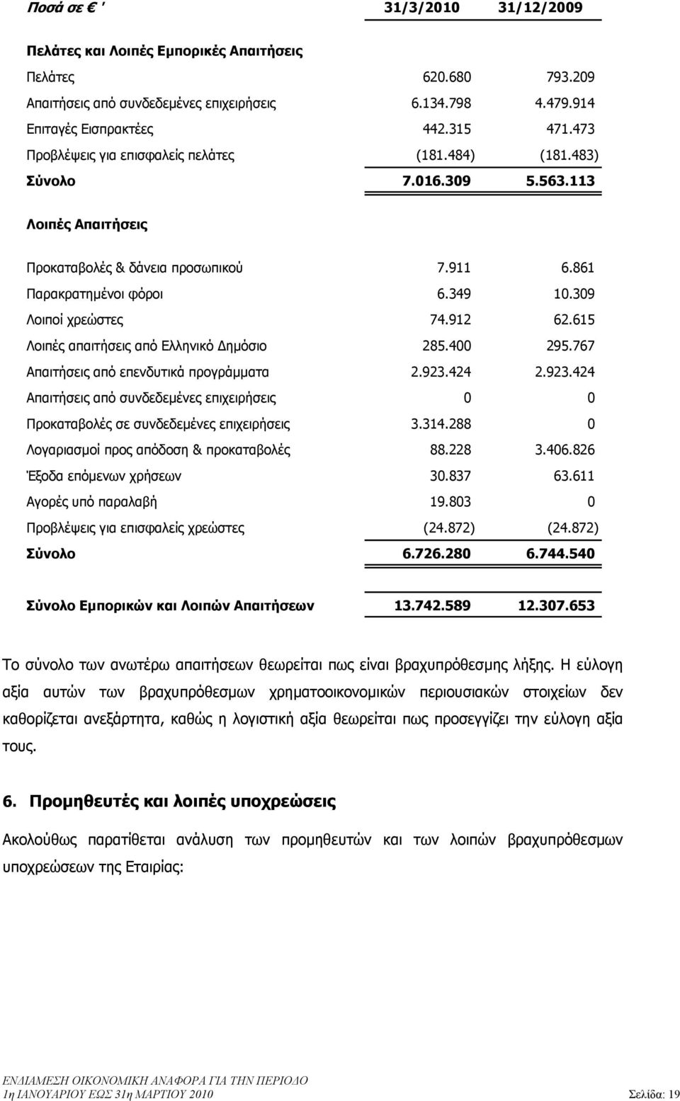 309 Λοιποί χρεώστες 74.912 62.615 Λοιπές απαιτήσεις από Ελληνικό ηµόσιο 285.400 295.767 Απαιτήσεις από επενδυτικά προγράµµατα 2.923.