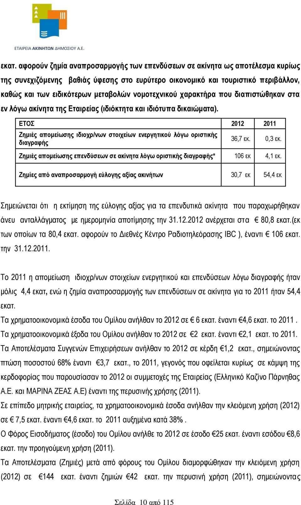 ΕΤΟΣ 2012 2011 Ζημιές απομείωσης ιδιοχρ/νων στοιχείων ενεργητικού λόγω οριστικής διαγραφής 36,7 εκ. 0,3 εκ. Ζημιές απομείωσης επενδύσεων σε ακίνητα λόγω οριστικής διαγραφής* 106 εκ 4,1 εκ.