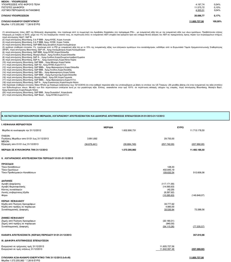 205,982 * 7,3818 ΕΥΡΩ (1) αποσπώµενος τίτλος ΑΕΠ της Ελληνικής ηµοκρατίας, που προέκυψε από τη συµµετοχή του Αµοιβαίου Κεφαλαίου στο πρόγραµµα PSI+, µε ονοµαστική αξία ίση µε την ονοµαστική αξία των