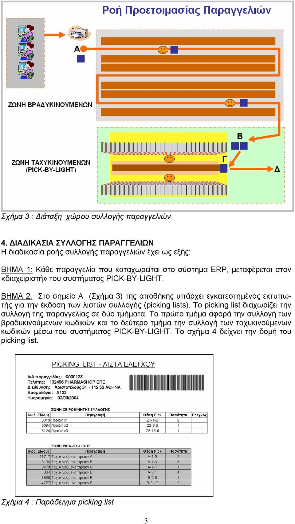 «διαχειριστή» του συστήµατος PICK-BY-LIGHT. ΒΗΜΑ 2: Στο σηµείο Α (Σχήµα 3) της αποθήκης υπάρχει εγκατεστηµένος εκτυπωτής για την έκδοση των λιστών συλλογής (picking lists).