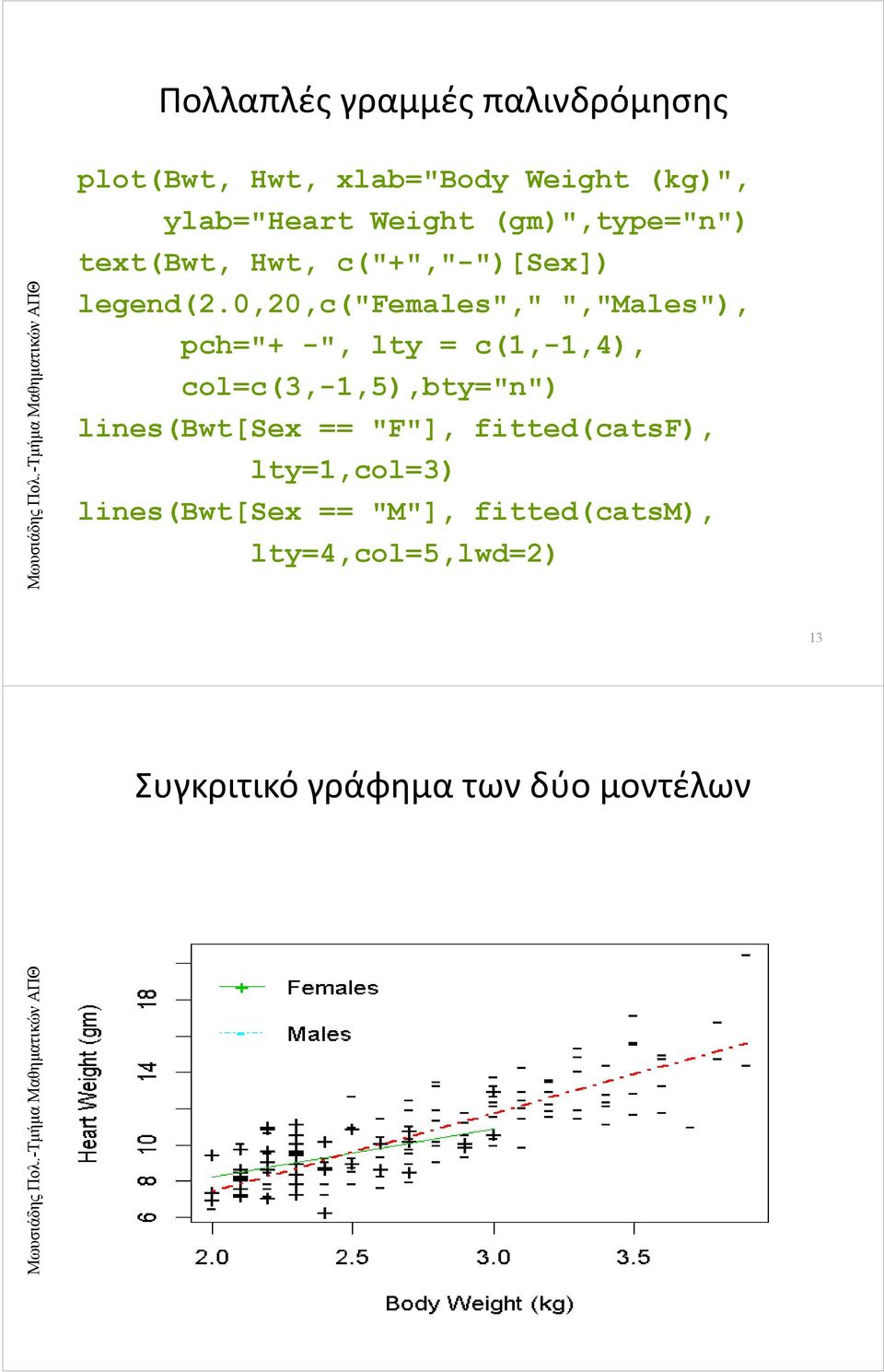 0,20,c("females"," ","Males"), pch="+ -", lty = c(1,-1,4), col=c(3,-1,5),bty="n")