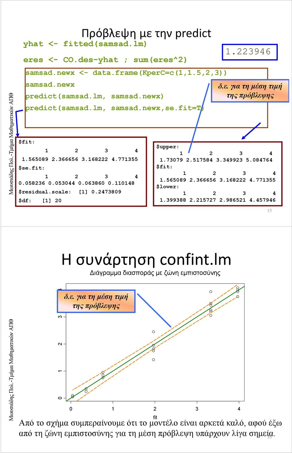 2473809 $df: [1] 20 $upper: 1 2 3 4 1.73079 2.517584 3.349923 5.084764 $fit: 1 2 3 4 1.565089 2.366656 3.168222 4.771355 $lower: 1 2 3 4 1.399388 2.215727 2.986521 4.457946 15 Η συνάρτηση confint.