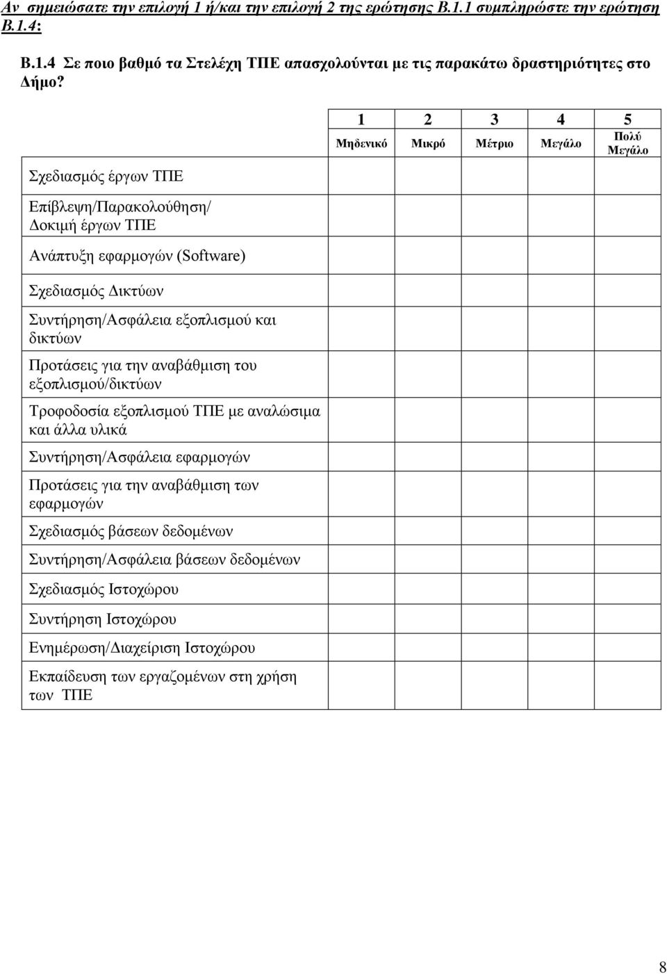 αλαβάζκηζε ηνπ εμνπιηζκνχ/δηθηχσλ Σξνθνδνζία εμνπιηζκνχ ΣΠΔ κε αλαιψζηκα θαη άιια πιηθά πληήξεζε/αζθάιεηα εθαξκνγψλ Πξνηάζεηο γηα ηελ αλαβάζκηζε ησλ εθαξκνγψλ ρεδηαζκφο