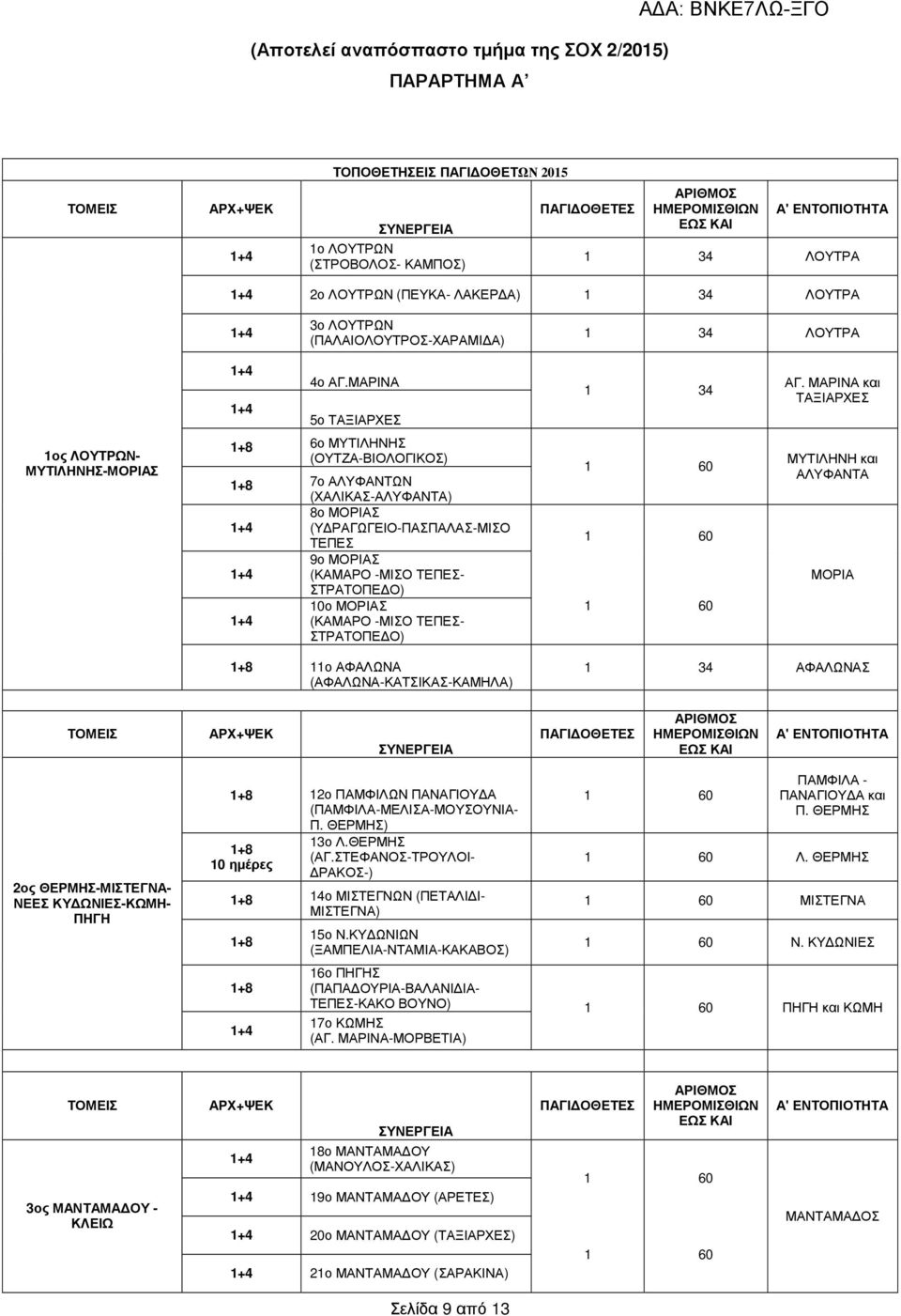 ΜΑΡΙΝΑ και ΤΑΞΙΑΡΧΕΣ 1ος ΛΟΥΤΡΩΝ- ΜΥΤΙΛΗΝΗΣ-ΜΟΡΙΑΣ 6ο ΜΥΤΙΛΗΝΗΣ (ΟΥΤΖΑ-ΒΙΟΛΟΓΙΚΟΣ) 7ο ΑΛΥΦΑΝΤΩΝ (ΧΑΛΙΚΑΣ-ΑΛΥΦΑΝΤΑ) 8ο ΜΟΡΙΑΣ (Υ ΡΑΓΩΓΕΙΟ-ΠΑΣΠΑΛΑΣ-ΜΙΣΟ ΤΕΠΕΣ 9ο ΜΟΡΙΑΣ (ΚΑΜΑΡΟ -ΜΙΣΟ ΤΕΠΕΣ- ΣΤΡΑΤΟΠΕ Ο)