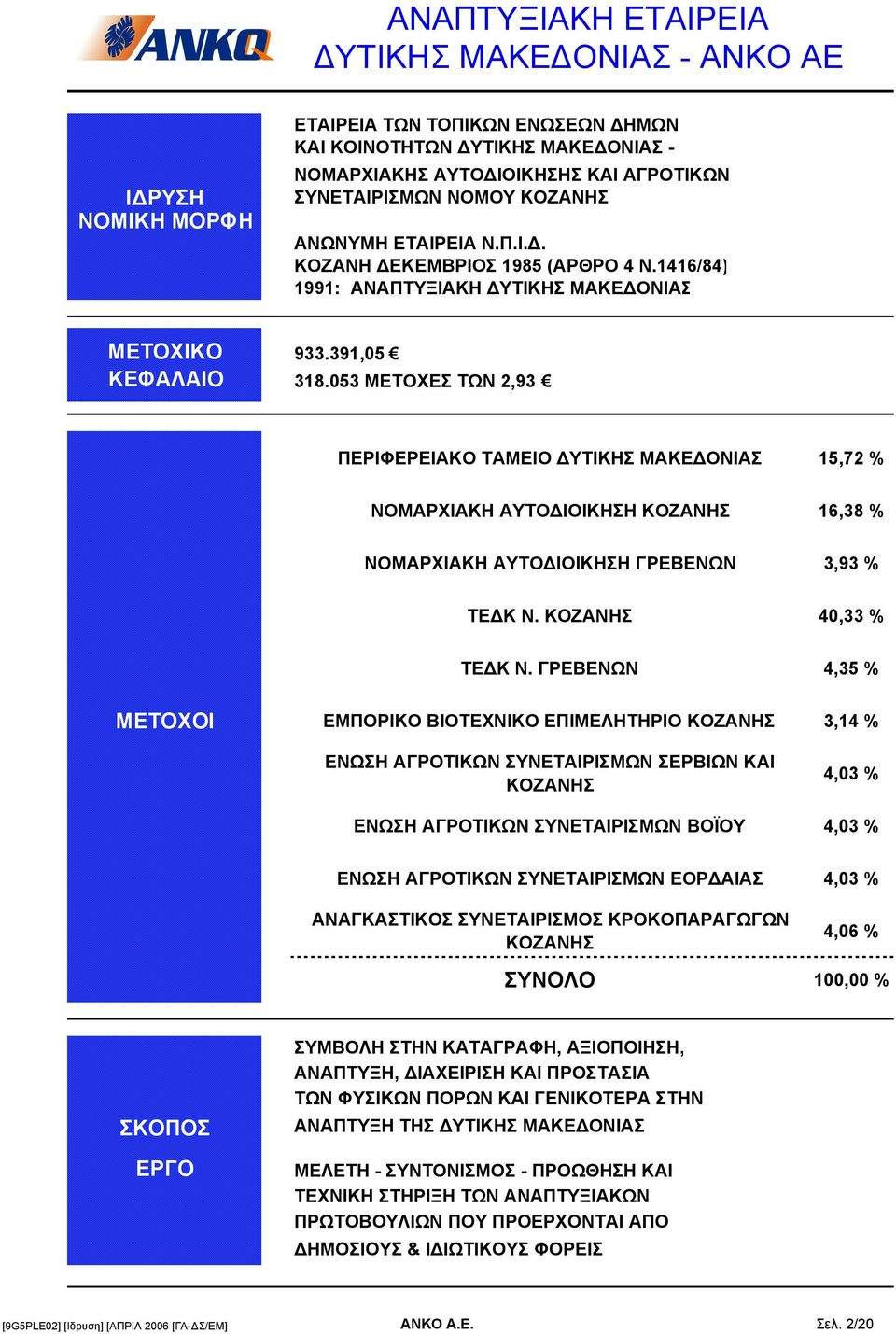 053 ΜΕΤΟΧΕΣ ΤΩΝ 2,93 ΠΕΡΙΦΕΡΕΙΑΚΟ ΤΑΜΕΙΟ ΔΥΤΙΚΗΣ ΜΑΚΕΔΟΝΙΑΣ 15,72 % ΝΟΜΑΡΧΙΑΚΗ ΑΥΤΟΔΙΟΙΚΗΣΗ ΚΟΖΑΝΗΣ 16,38 % ΝΟΜΑΡΧΙΑΚΗ ΑΥΤΟΔΙΟΙΚΗΣΗ ΓΡΕΒΕΝΩΝ 3,93 % ΤΕΔΚ Ν. ΚΟΖΑΝΗΣ 40,33 % ΤΕΔΚ Ν.