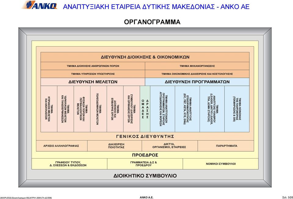 ΠΡΟΕΔΡΟΣ ΓΡΑΦΕΙΟΥ ΤΥΠΟΥ, Δ. ΣΧΕΣΕΩΝ & ΕΚΔΟΣΕΩΝ ΓΡΑΜΜΑΤΕΙΑ Δ.