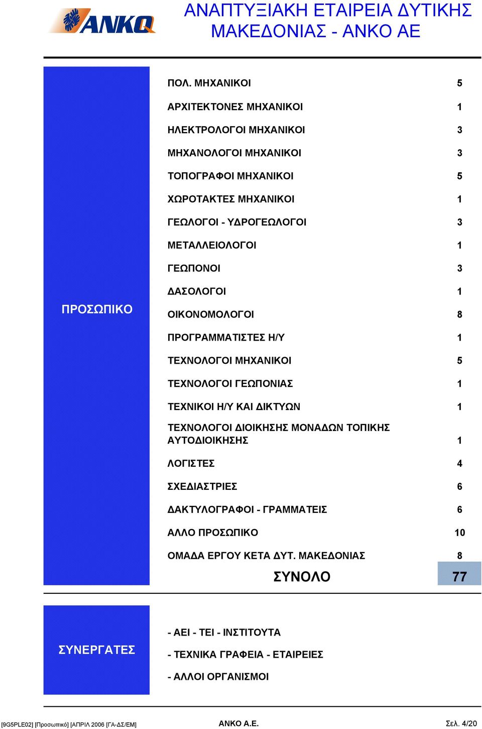 ΜΕΤΑΛΛΕΙΟΛΟΓΟΙ 1 ΓΕΩΠΟΝΟΙ 3 ΔΑΣΟΛΟΓΟΙ 1 ΠΡΟΣΩΠΙΚΟ ΟΙΚΟΝΟΜΟΛΟΓΟΙ 8 ΠΡΟΓΡΑΜΜΑΤΙΣΤΕΣ Η/Υ 1 ΤΕΧΝΟΛΟΓΟΙ ΜΗΧΑΝΙΚΟΙ 5 ΤΕΧΝΟΛΟΓΟΙ ΓΕΩΠΟΝΙΑΣ 1 ΤΕΧΝΙΚΟΙ Η/Υ ΚΑΙ ΔΙΚΤΥΩΝ 1