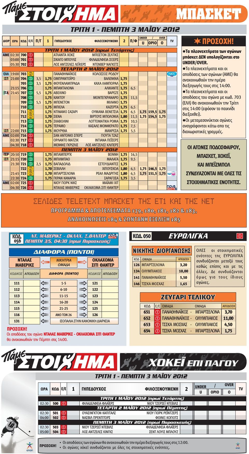 21:15 706 3 1,75 ΜΠΑΝΤΑΛΟΝΑ ΑΛΙΚΑΝΤΕ 1,75 6,5 ΙΤΑ 21:45 707 3 5,5 1,75 ΑΒΕΛΙΝΟ ΒΑΡΕΖΕ 1,75 708 3 1,75 ΚΑΝΤΟΥ ΜΟΝΤΕΓΚΡΑΝΑΡΟ 1,75 11,5 709 3 5,5 1,75 ΜΠΕΝΕΤΟΝ ΜΙΛΑΝΟ 1,75 710 3 1,75 ΜΠΙΕΛΑ ΚΑΖΕΡΤΑ 1,75