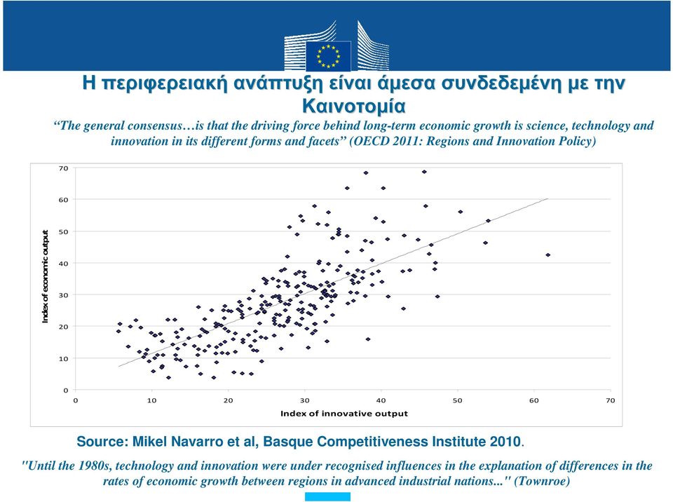 40 50 60 70 Index of innovative output Source: Mikel Navarro et al, Basque Competitiveness Institute 2010.