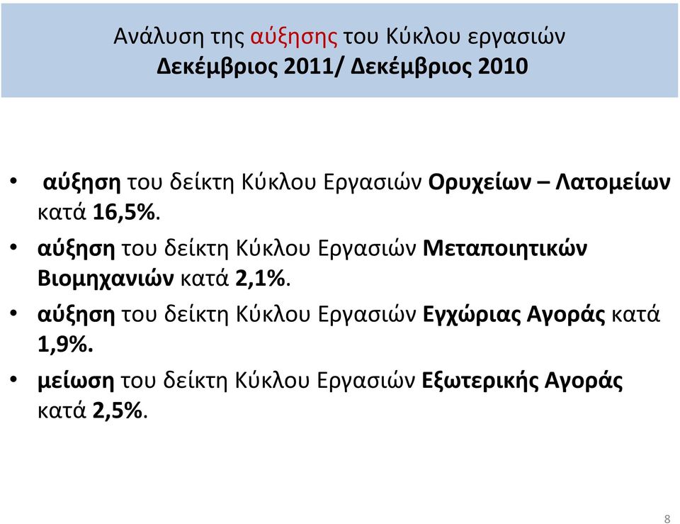 αύξηση του δείκτη Κύκλου Εργασιών Μεταποιητικών Βιομηχανιών κατά 2,1%.