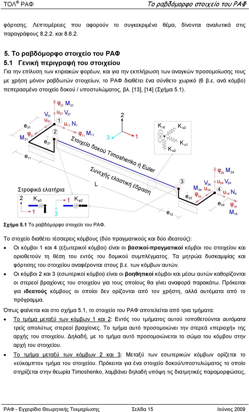 [], [4] (Σχήμα 5.).