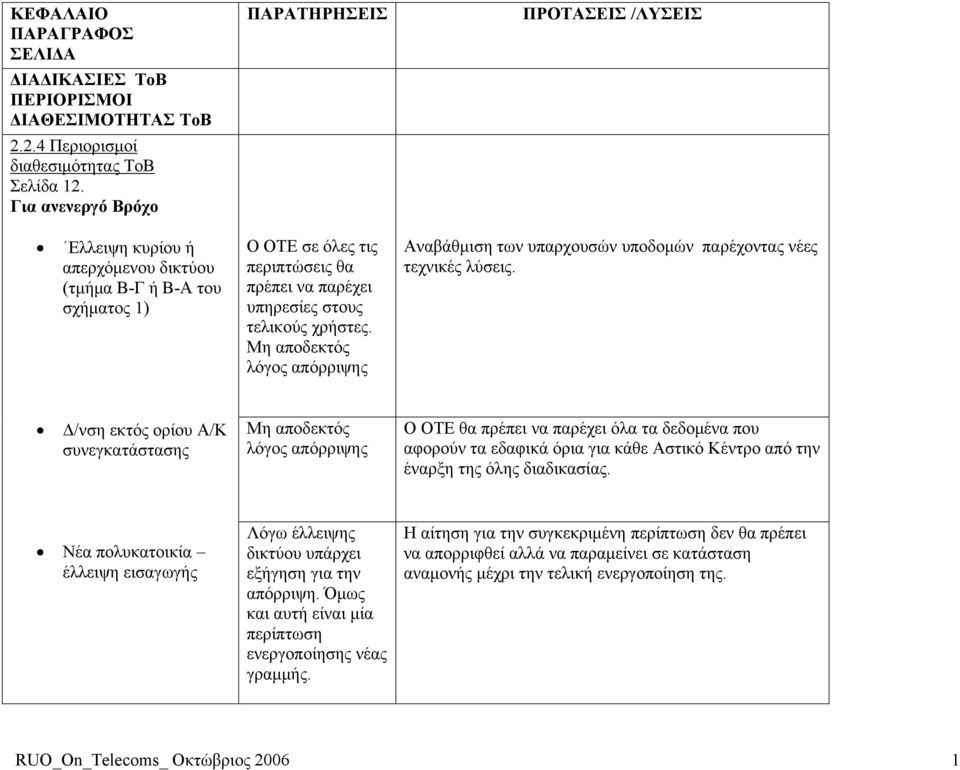 ΠΡΟΤΑΣΕΙΣ /ΛΥΣΕΙΣ Αναβάθμιση των υπαρχουσών υποδομών παρέχοντας νέες τεχνικές λύσεις.