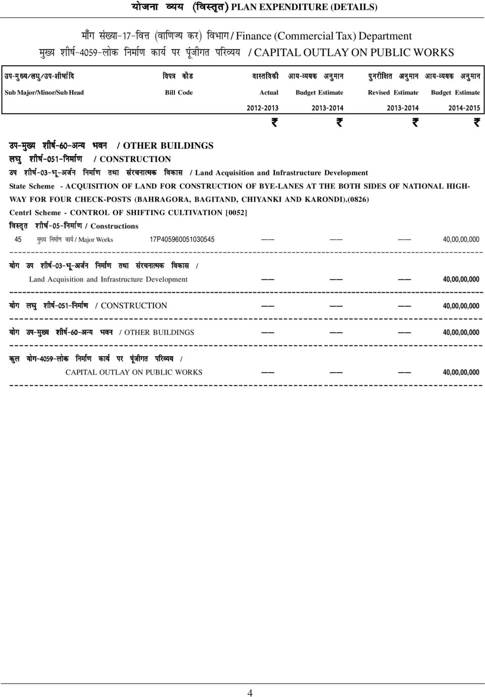 k rfkk lajpukred fodkl / Land Acquisition and Infrastructure Development State Scheme - ACQUISITION OF LAND FOR CONSTRUCTION OF BYE-LANES AT THE BOTH SIDES OF NATIONAL HIGH- WAY FOR FOUR CHECK-POSTS