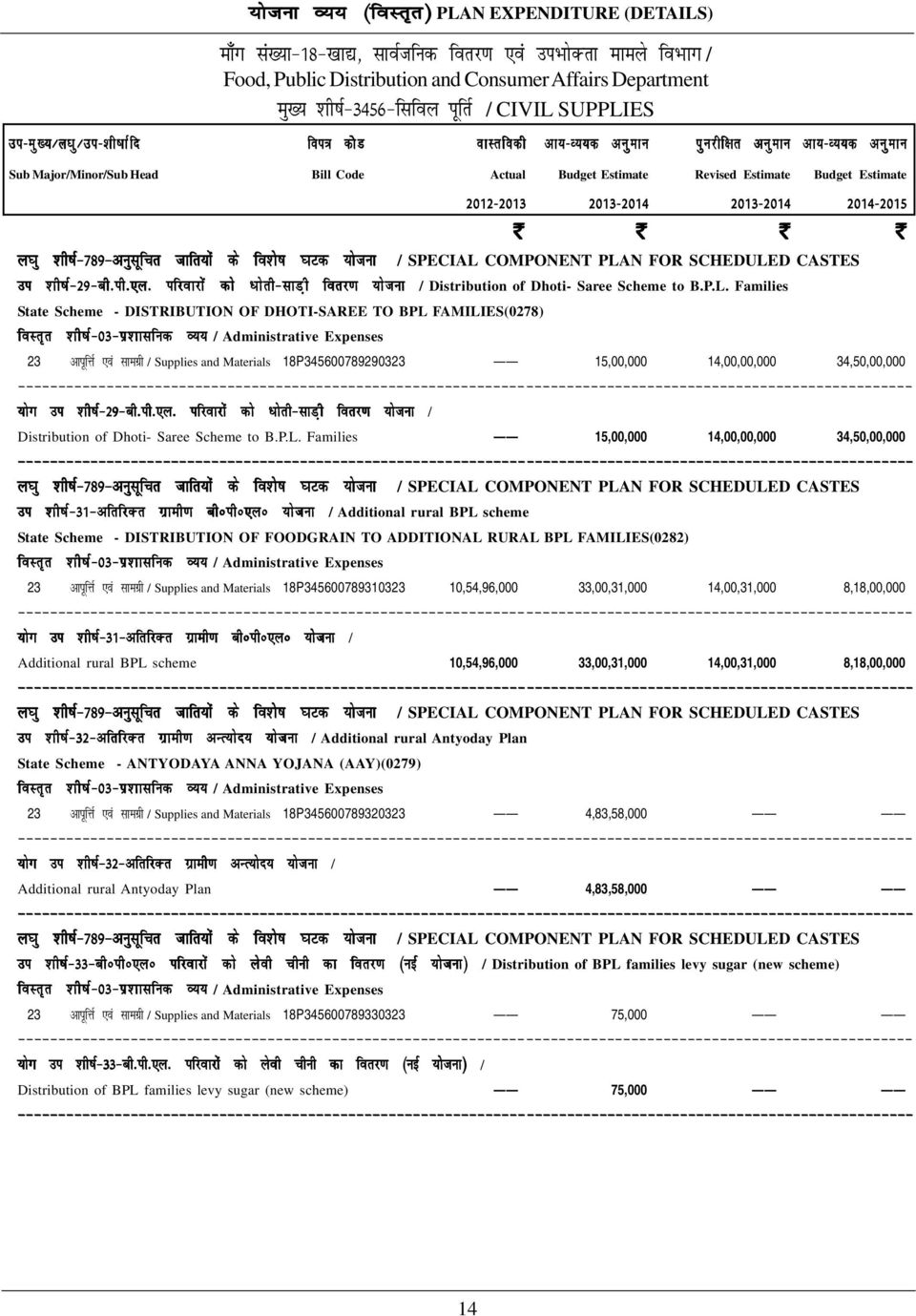 k ;kstuk / Distribution of Dhoti- Saree Scheme to B.P.L.