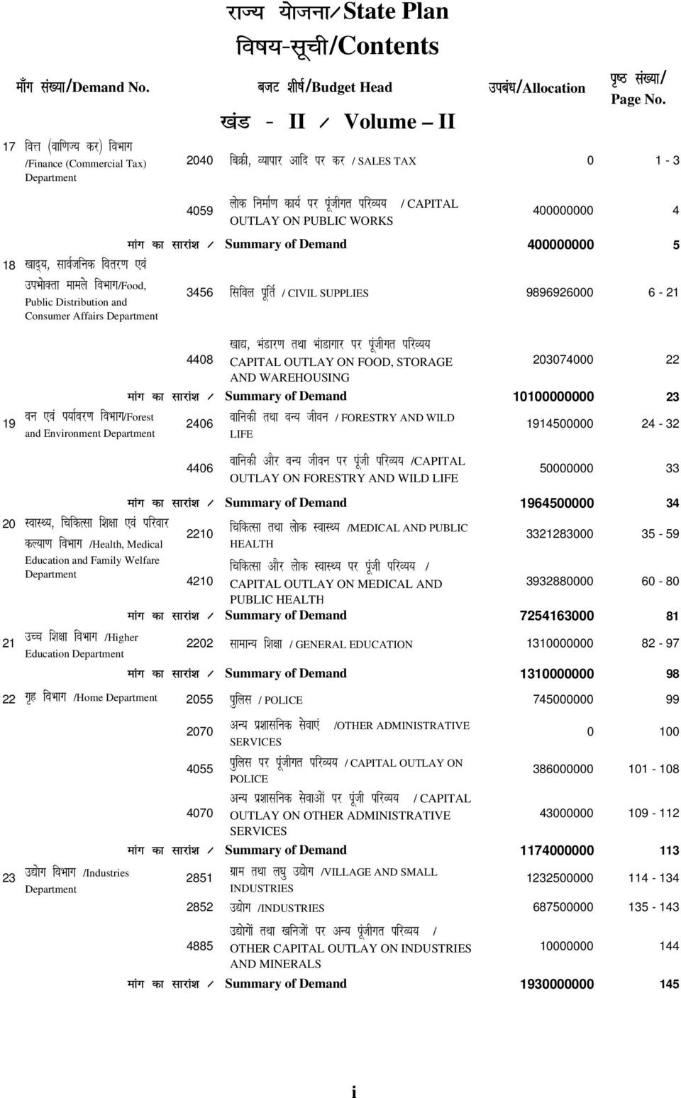 2040 fcøh] O;kikj vkfn ij dj / SALES TAX 0 1-3 18 [kkn~;] lkoztfud forj.k,oa mihkksdrk ekeys fohkkx/food, Public Distribution and Consumer Affairs Department 4059 yksd fuekz.