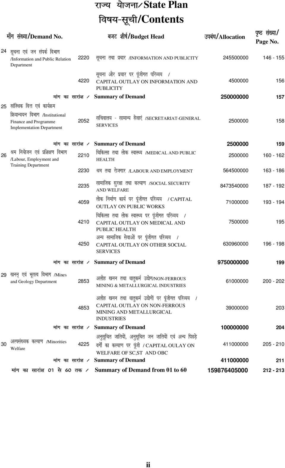 Plan fo"k;&lwph/contents ctv 'kh"kz/budget Head mica/k/allocation i`"b la[;k/ Page No.