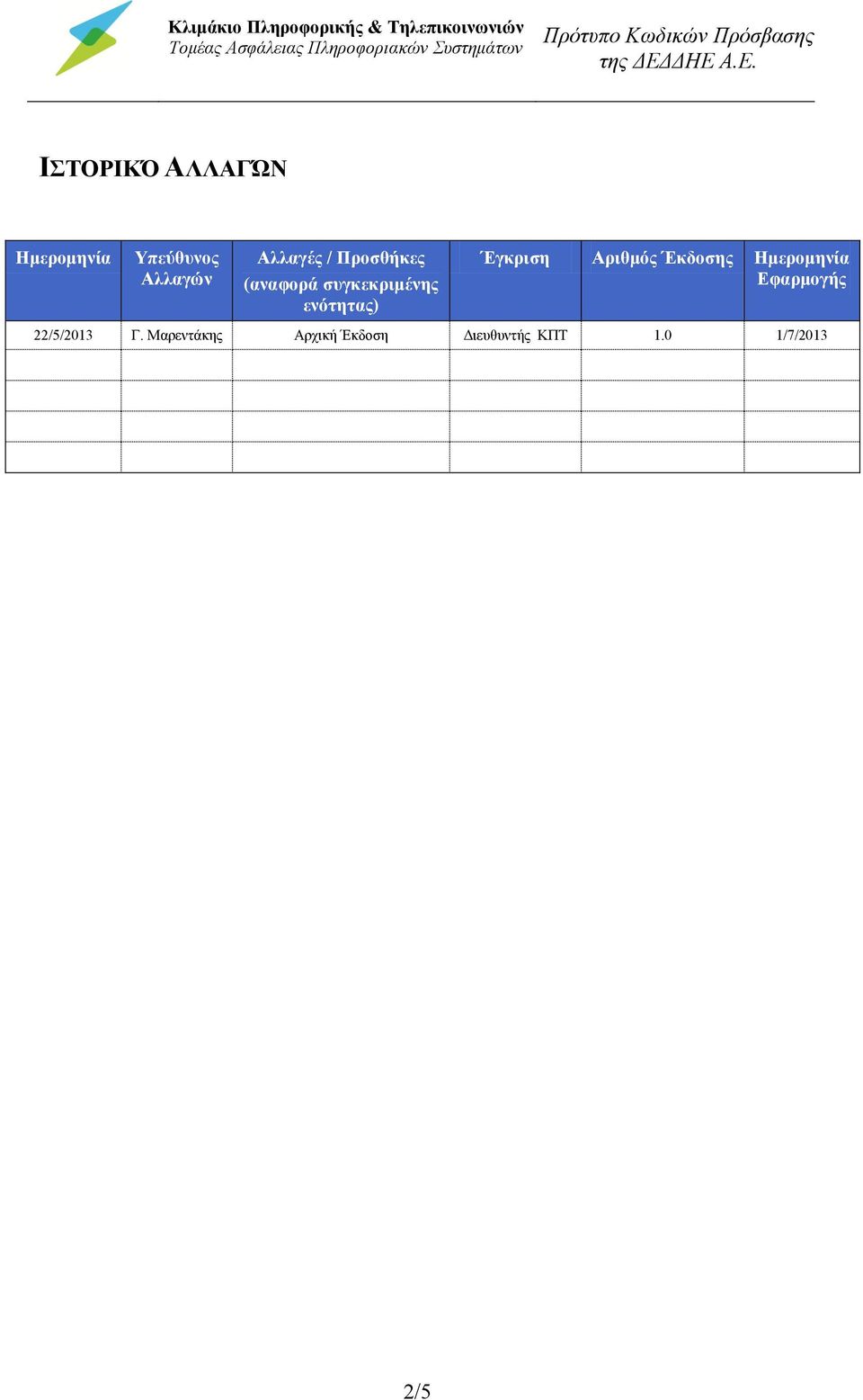 ΔΗΕ Α.Ε. ΙΣΤΟΡΙΚΌ ΑΛΛΑΓΏΝ Ημερομηνία Υπεύθυνος Αλλαγών Αλλαγές / Προσθήκες (αναφορά