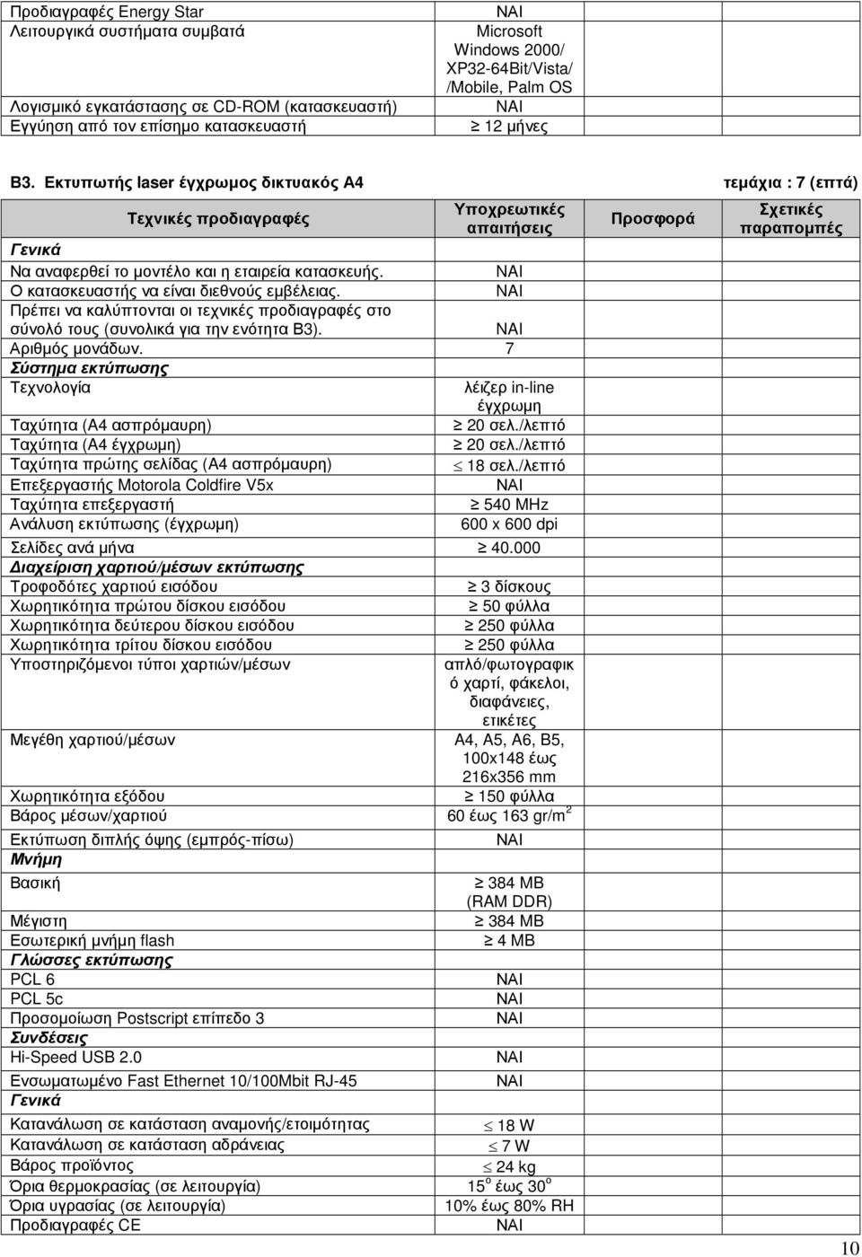 7 Σύστηµα εκτύπωσης Τεχνολογία λέιζερ in-line έγχρωµη Ταχύτητα (A4 ασπρόµαυρη) 20 σελ./λεπτό Ταχύτητα (A4 έγχρωµη) 20 σελ./λεπτό Ταχύτητα πρώτης σελίδας (A4 ασπρόµαυρη) 18 σελ.