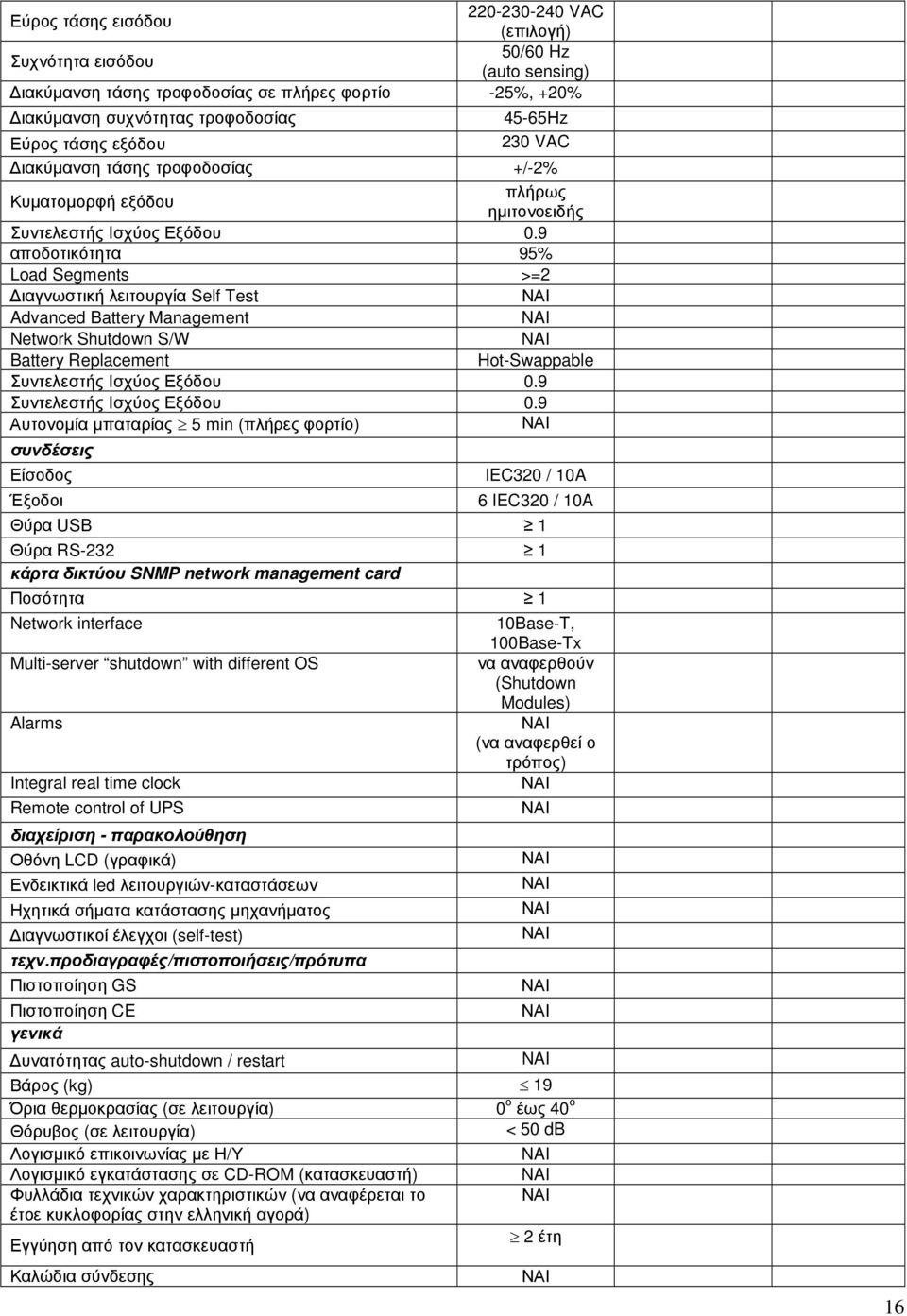 9 αποδοτικότητα 95% Load Segments >=2 ιαγνωστική λειτουργία Self Test Advanced Battery Management Network Shutdown S/W Battery Replacement Hot-Swappable Συντελεστής Ισχύος Εξόδου 0.