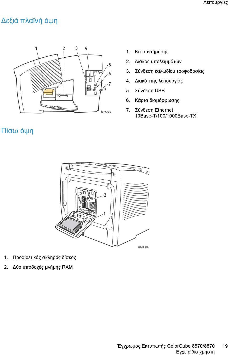 Σύνδεση USB 6. Κάρτα διαμόρφωσης 8X70-045 7.