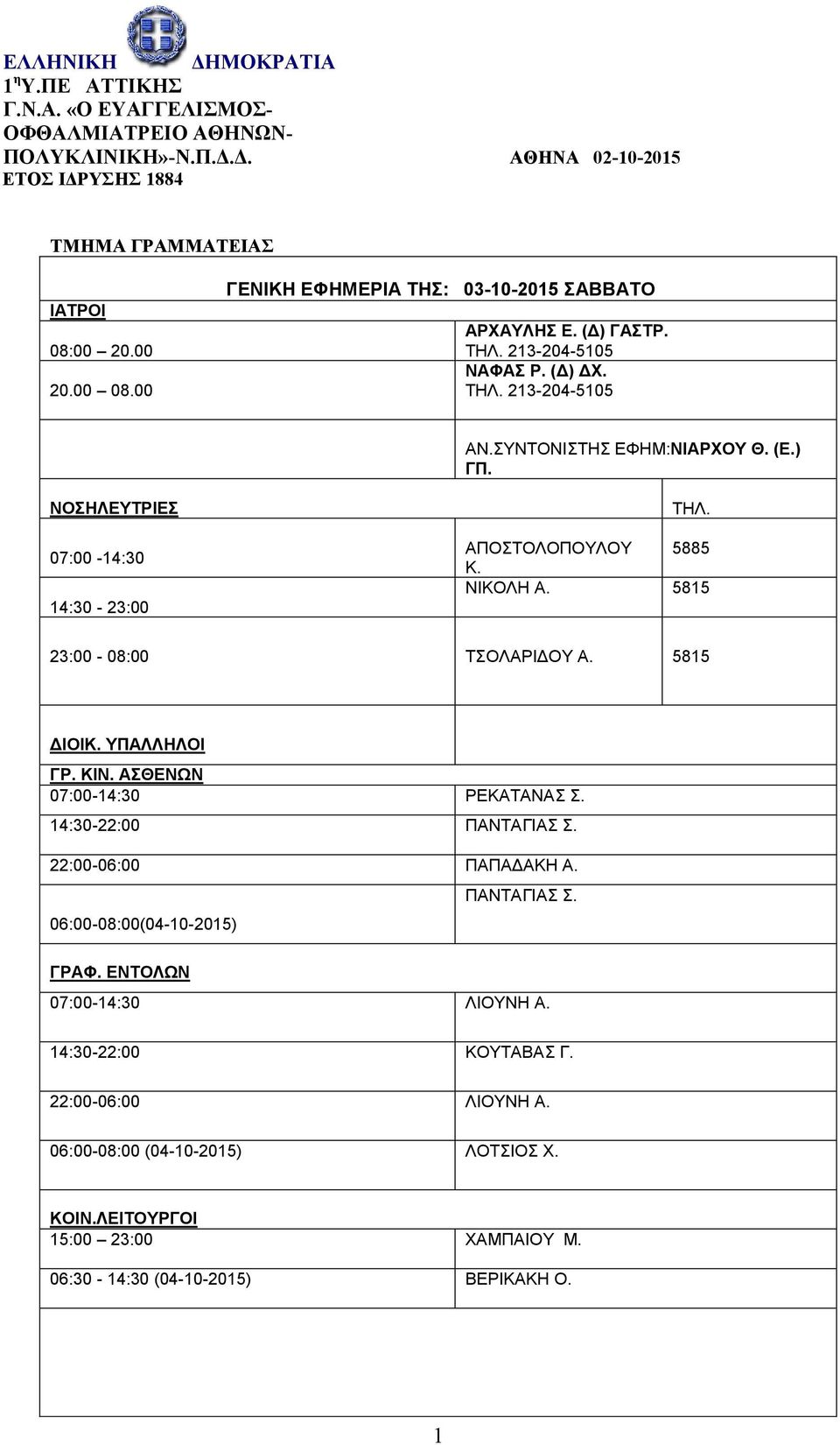 ΑΠΟΣΤΟΛΟΠΟΥΛΟΥ 5885 Κ. ΝΙΚΟΛΗ Α. 5815 23:00-08:00 ΤΣΟΛΑΡΙΔΟΥ Α. 5815 ΔΙΟΙΚ. ΥΠΑΛΛΗΛΟΙ ΓΡ. ΚΙΝ. ΑΣΘΕΝΩΝ 07:00-14:30 ΡΕΚΑΤΑΝΑΣ Σ. 14:30-22:00 ΠΑΝΤΑΓΙΑΣ Σ. 22:00-06:00 ΠΑΠΑΔΑΚΗ Α.