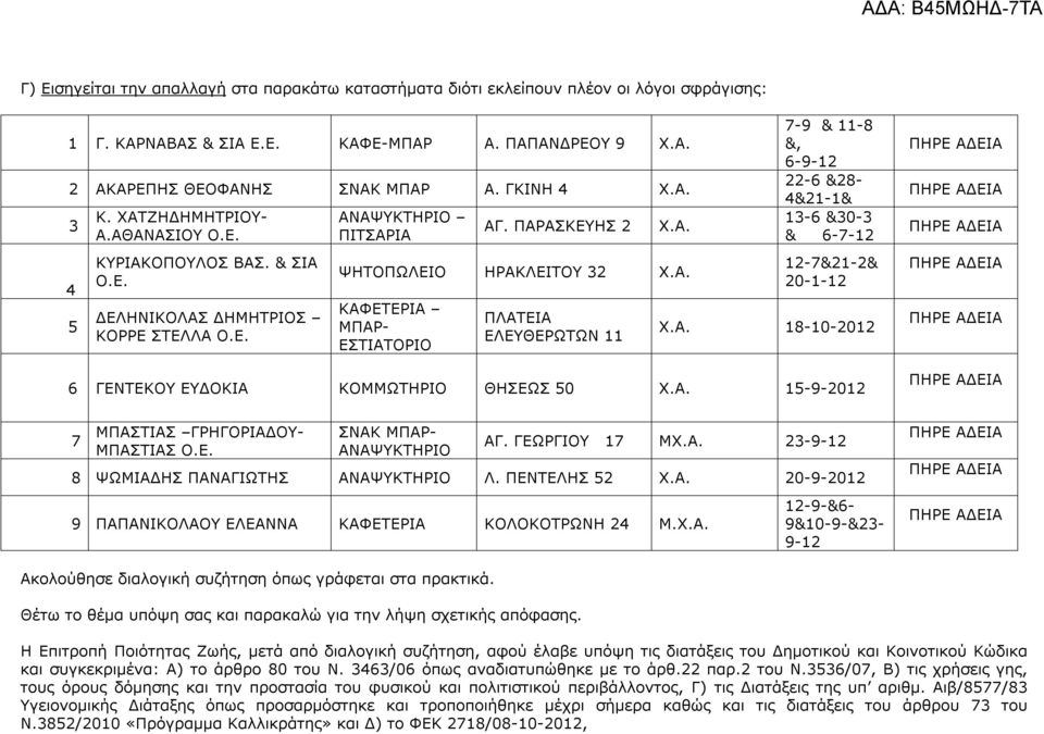 Α. 18-10-2012 6 ΓΕΝΤΕΚΟΥ ΕΥ ΟΚΙΑ ΚΟΜΜΩΤΗΡΙΟ ΘΗΣΕΩΣ 50 Χ.Α. 15-9-2012 7 ΜΠΑΣΤΙΑΣ ΓΡΗΓΟΡΙΑ ΟΥ- ΜΠΑΣΤΙΑΣ Ο.Ε. ΣΝΑΚ ΜΠΑΡ- ΑΝΑΨΥΚΤΗΡΙΟ ΑΓ. ΓΕΩΡΓΙΟΥ 17 ΜΧ.Α. 2-9-12 8 ΨΩΜΙΑ ΗΣ ΠΑΝΑΓΙΩΤΗΣ ΑΝΑΨΥΚΤΗΡΙΟ Λ.