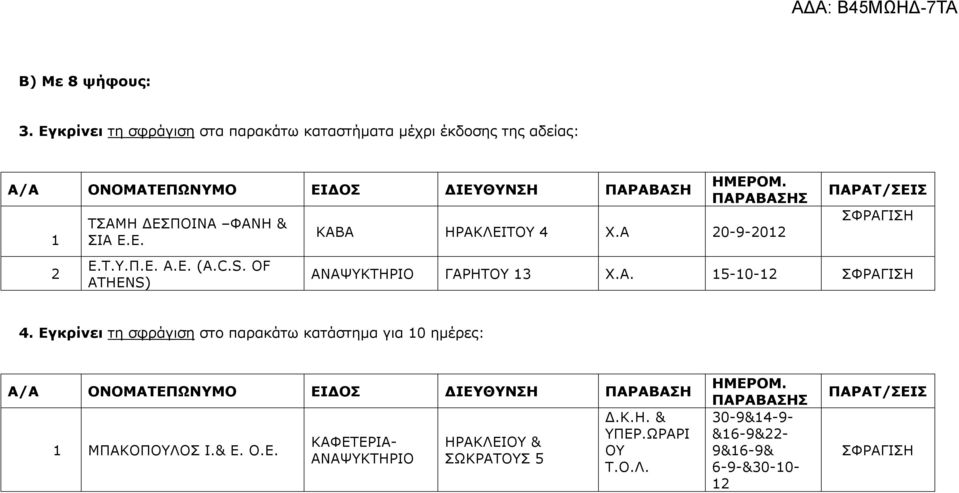 Π.Ε. Α.Ε. (A.C.S. OF ATHENS) ΚΑΒΑ ΗΡΑΚΛΕΙΤΟΥ 4 Χ.Α 20-9-2012 ΑΝΑΨΥΚΤΗΡΙΟ ΓΑΡΗΤΟΥ 1 Χ.Α. 15-10-12 4.