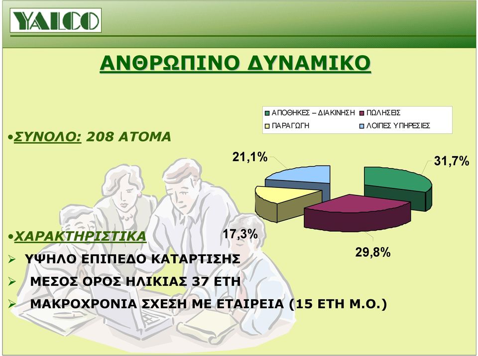 ΧΑΡΑΚΤΗΡΙΣΤΙΚΑ 17,3% 29,8% ΥΨΗΛΟ ΕΠΙΠΕ Ο ΚΑΤΑΡΤΙΣΗΣ