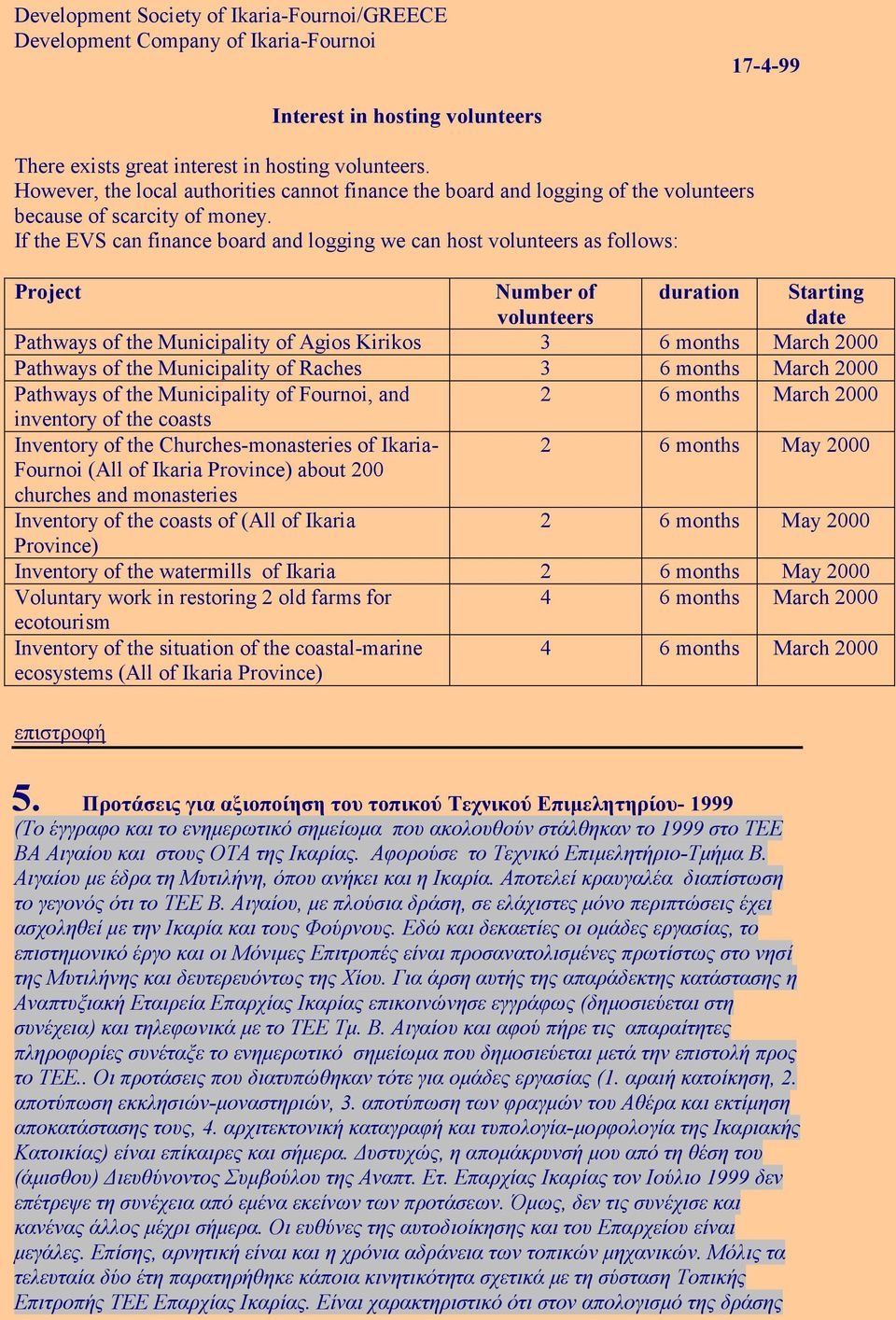 If the EVS can finance board and logging we can host volunteers as follows: Project Number of volunteers duration Starting date Pathways of the Municipality of Agios Kirikos 3 6 months March 2000