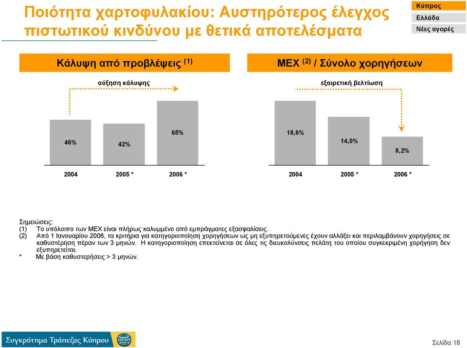 από εµπράγµατες εξασφαλίσεις.