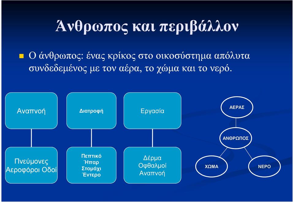 νερό. Αναπνοή ιατροφή Εργασία ΑΕΡΑΣ ΑΝΘΡΩΠΟΣ Πνεύµονες